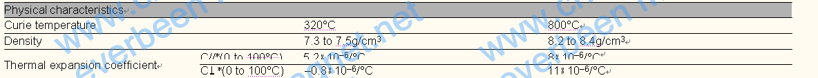 neodym magnets vs smco magnets